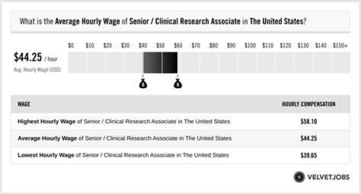 Clinical Research Associate Average Salary in Kenya 2022 The Complete