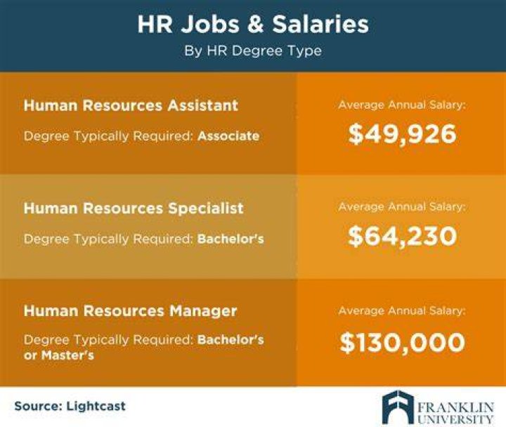 Human Resources Average Salaries in Kenya 2023 The Complete Guide