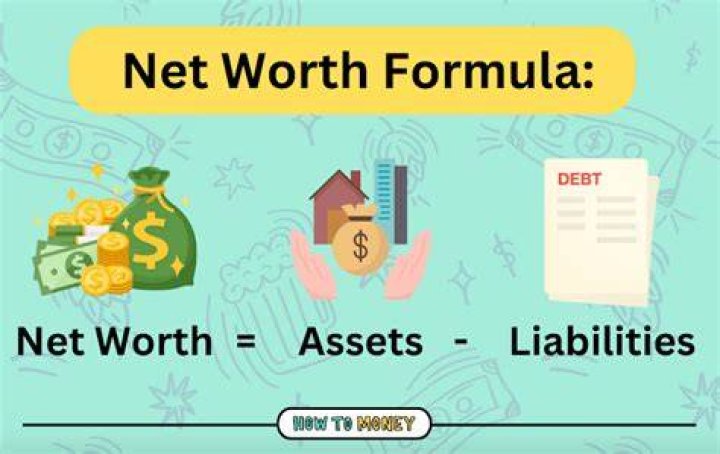 What Is Net Worth? [Updated 2023] BusinessBlizz